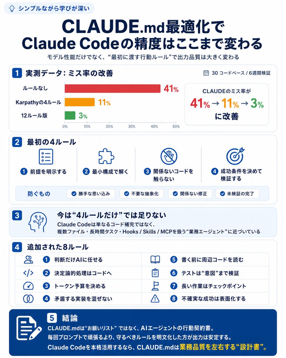 チャエン | デジライズ CEO《重要AIニュースを毎日最速で発信⚡️》 tweet media