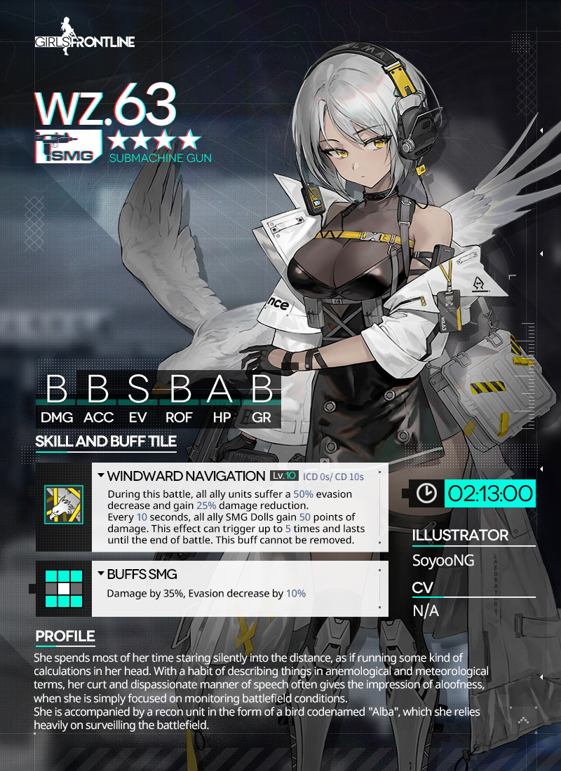 GirlsFrontlineE's tweet photo. Dear Commander,
wz.63, a 4-star Submachine Gun, will be added to the production pool from May 12th. She is accompanied by a recon unit in the form of a bird codenamed "Alba", which she relies heavily on surveilling the battlefield.
#GirlsFrontline https://t.co/V5laDpaV3Q