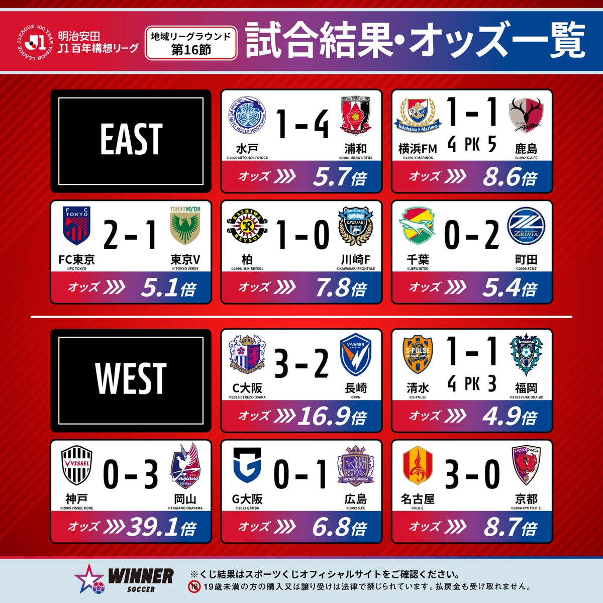 明治安田J1百年構想リーグ 地域リーグラウンド 第16節 試合結果
