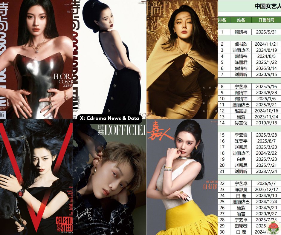 Cdrama News & Data tweet media