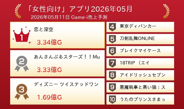 Game-i7 tweet media