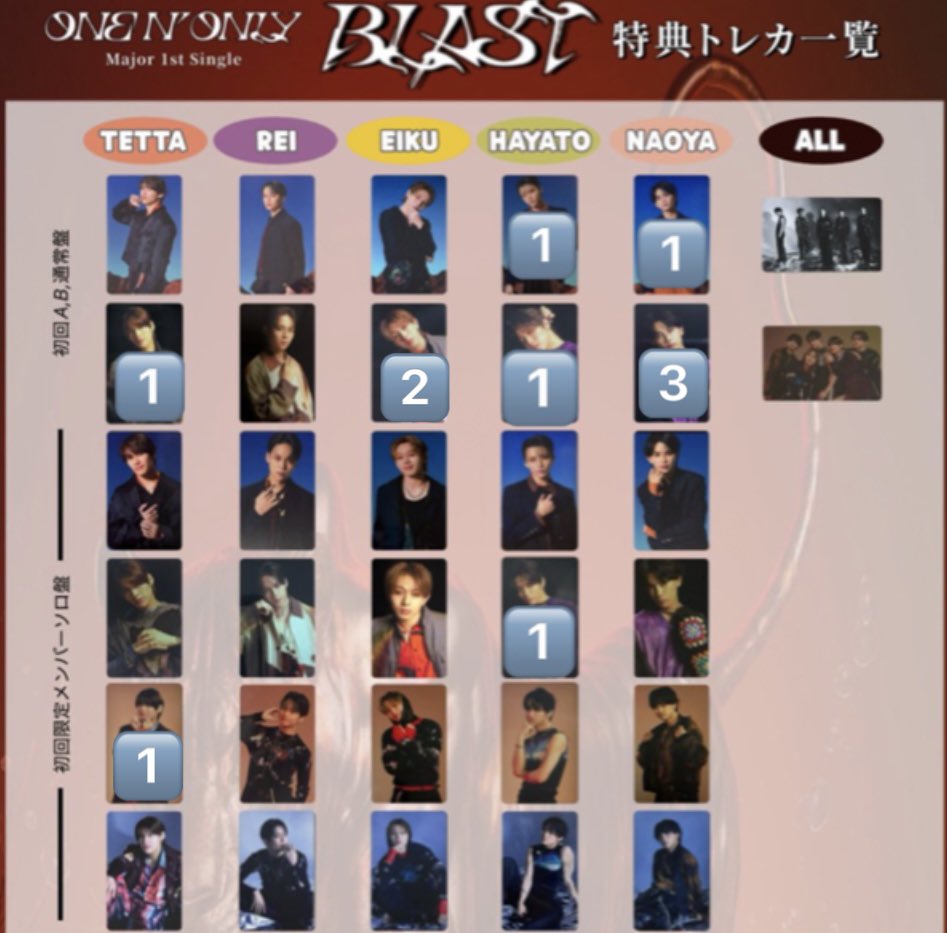 R_ono_S's tweet photo. ONE Ｎ’ ONLY ワンエン WARAiNA 封入 トレカ 店舗別特典 交換

【譲】
画像
TETTA  EIKU HAYATO NAOYA

【求】
REI

5/31.6/14.ツアーにて手渡し優先 https://t.co/YrZUWQmykf