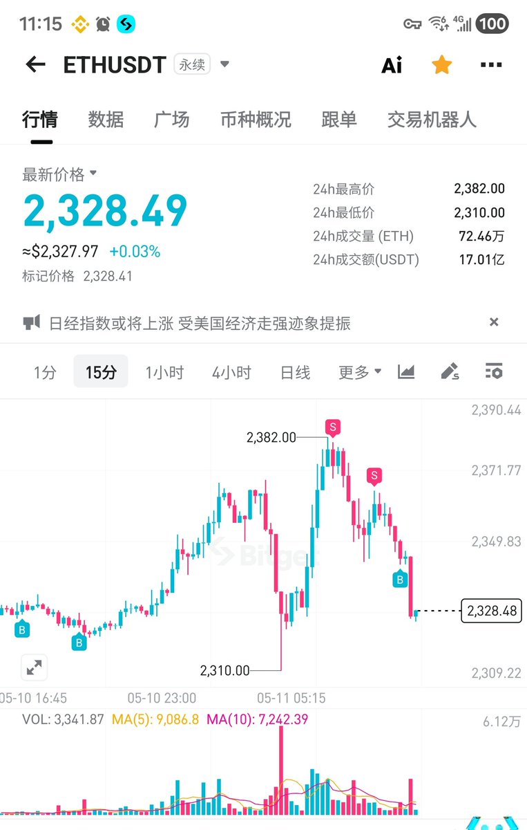 比特进 tweet media