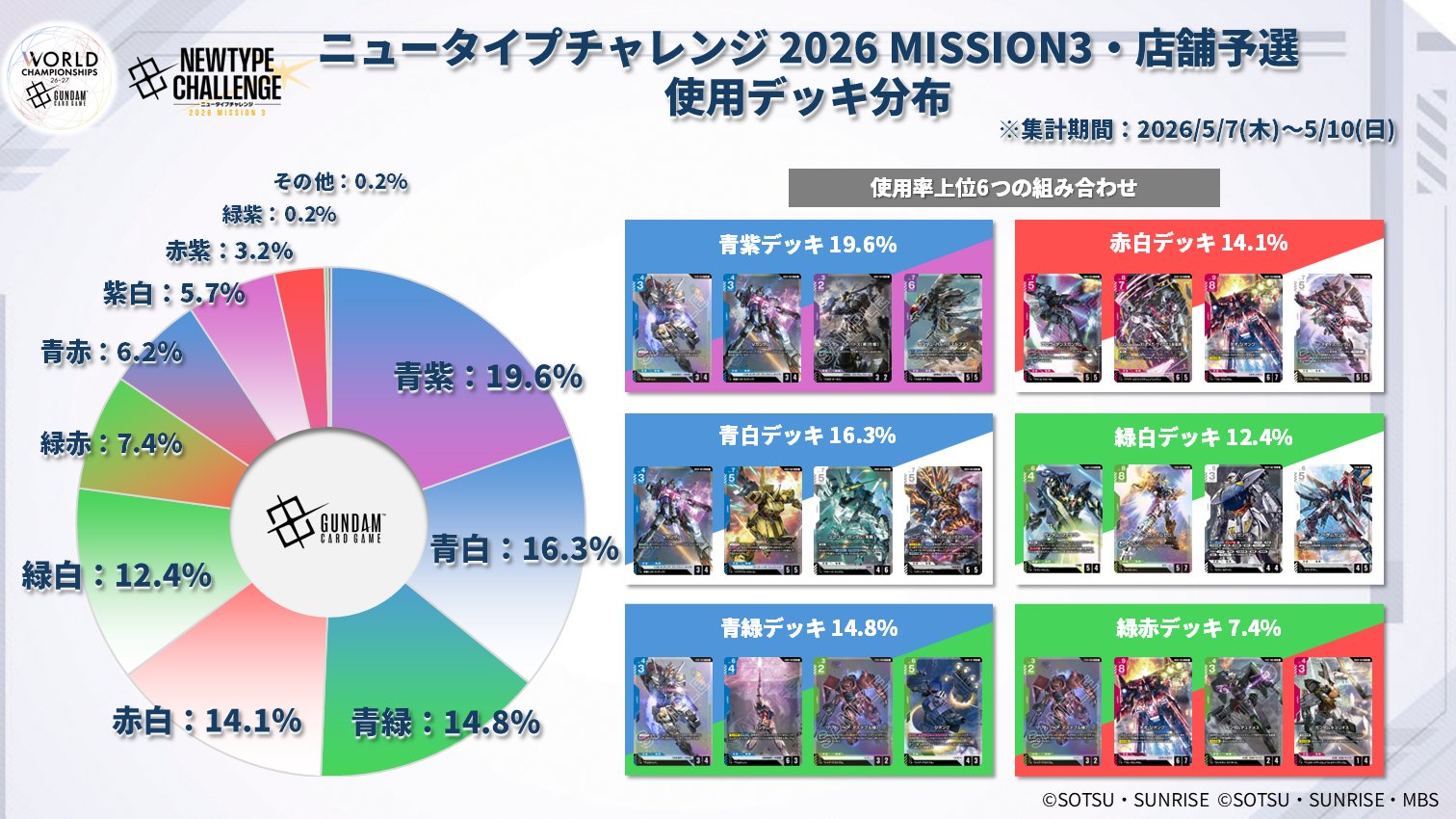 公式】ガンダムカードゲーム on X: 