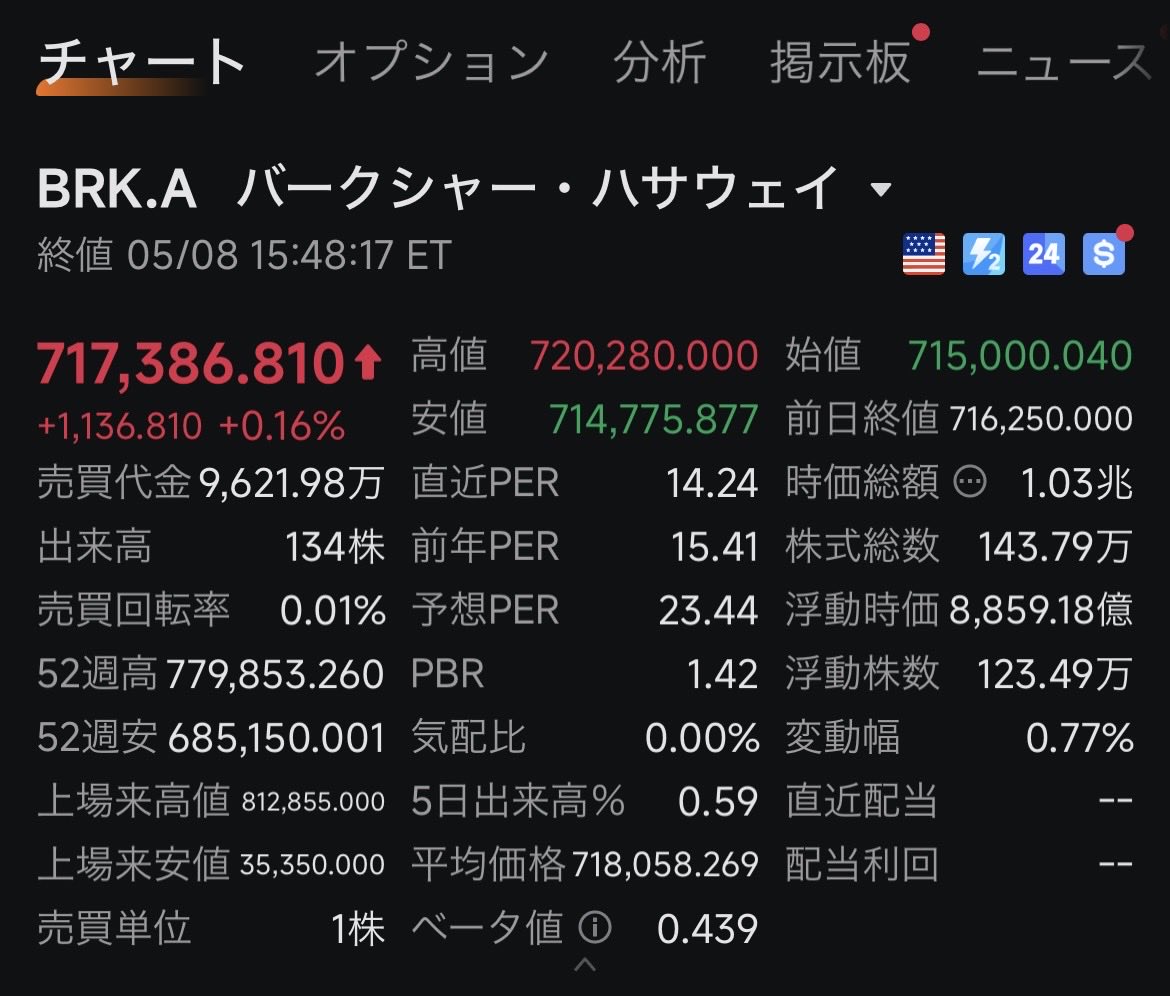 x@億り人目指す初心者🔰 tweet media