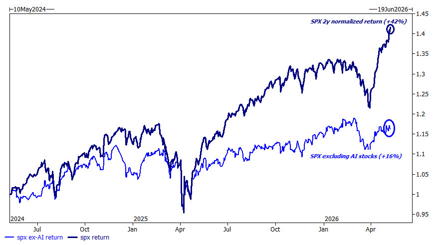 zerohedge tweet media