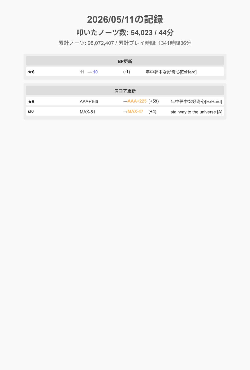 Post by 減る未難on X: 打鍵
