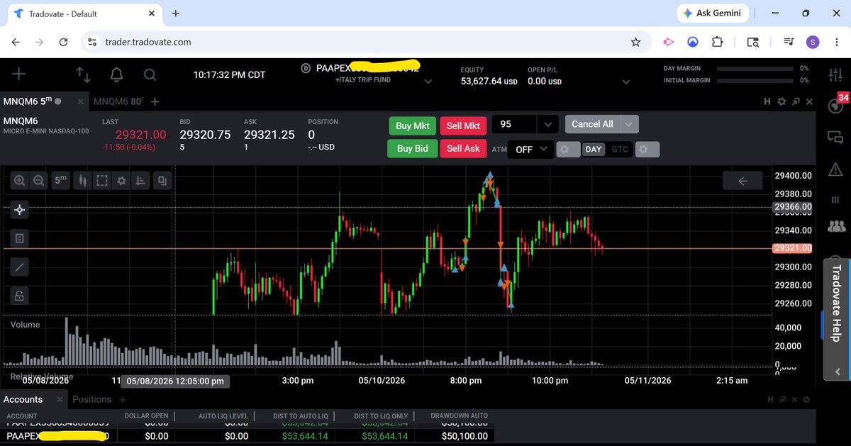 Blitz Trades (@BlitzTrades_) / Posts / X