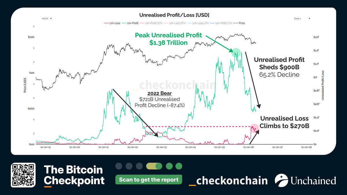 _Checkonchain tweet media