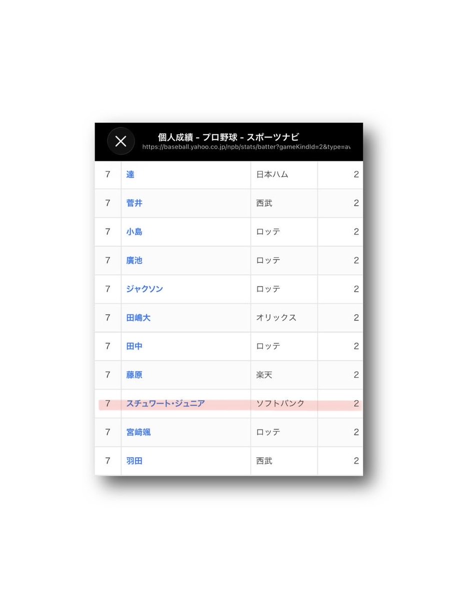 夏到来！ 個人成績表 パ・リーグ 個人成績 2026/5/6 投手成績 ソフトバンク 奪三振 4位