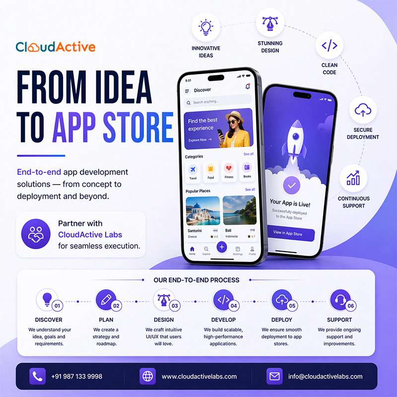 CloudActive Labs tweet media