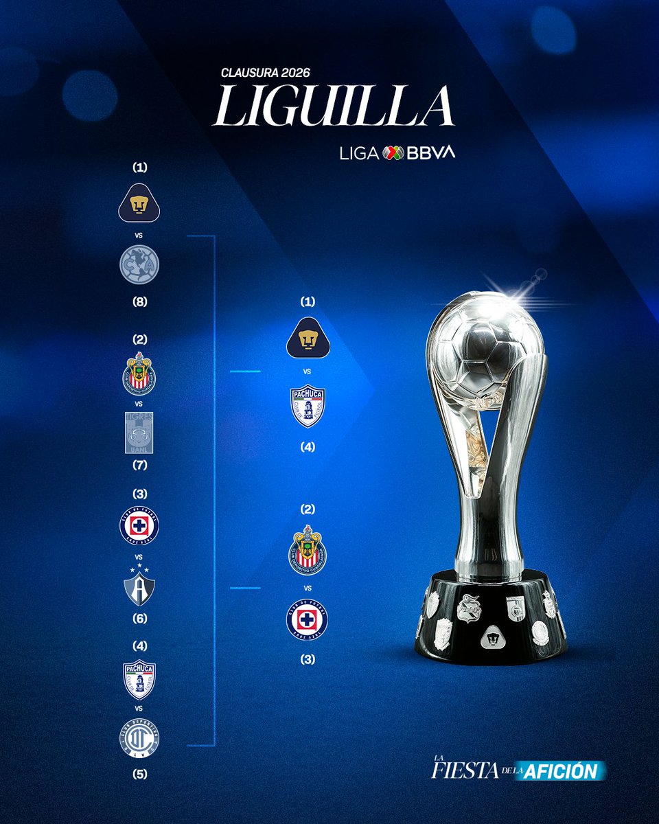 LigaBBVAMX's tweet photo. ¡Tenemos Semifinales! 💎👊

La batalla por la gloria entra en su fase decisiva. Se vienen noches de intensidad pura en busca de los boletos para la Final de #LaFiestaDeLaAfición. 🏟️✨

¡Preparen todo, que el espectáculo no se detiene! 🔥

#ConMéxicoC26 https://t.co/UZftulOhpd