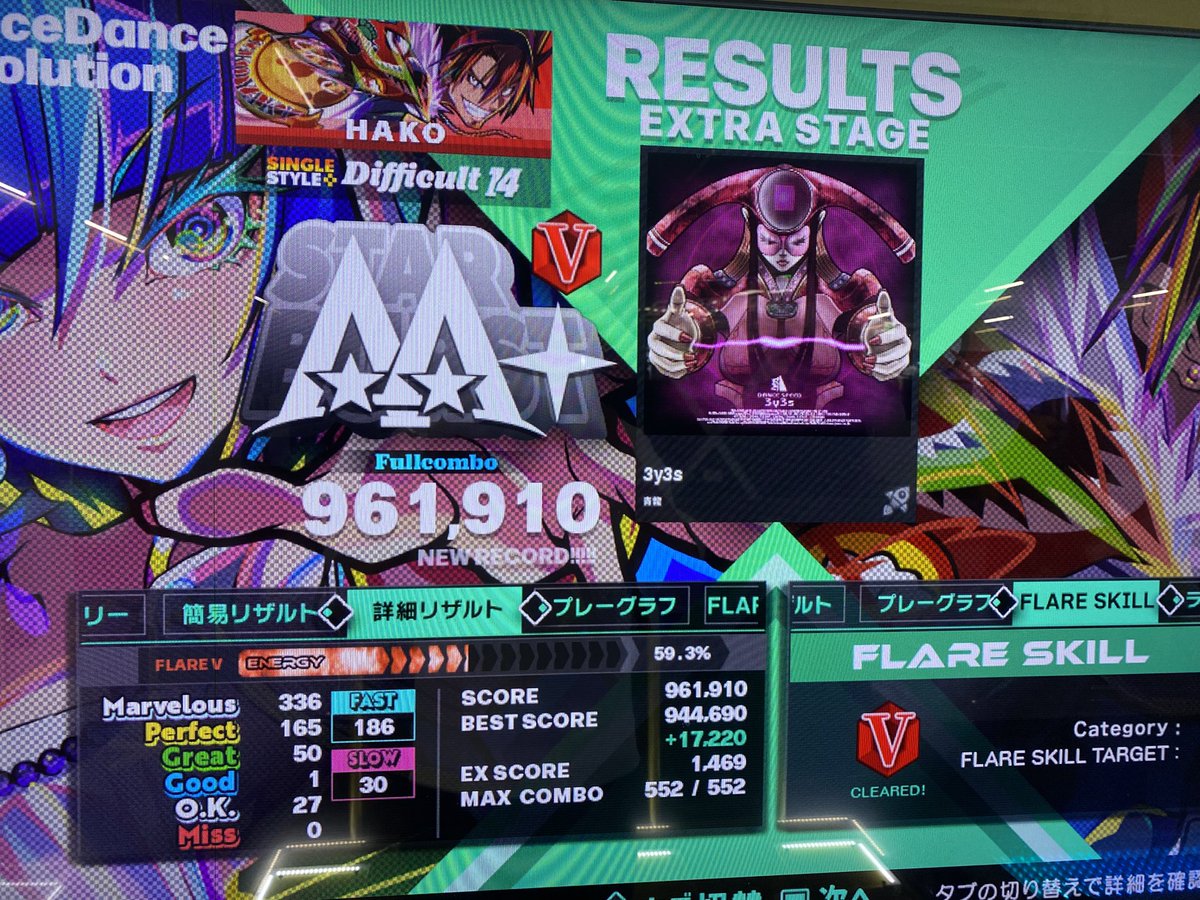 hakochannnn's tweet photo. 禁煙して少し太ったから運動も兼ねてダンレボ
ようやく今のダンレボの仕様を理解した

3y3s踊楽しい👏
鳥Aも何曲か出た☺️ https://t.co/rXeA9QeAzM
