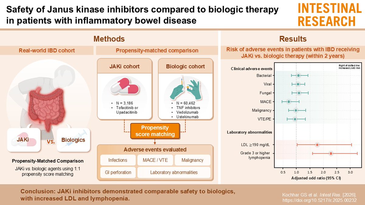 Intestinal Research tweet media