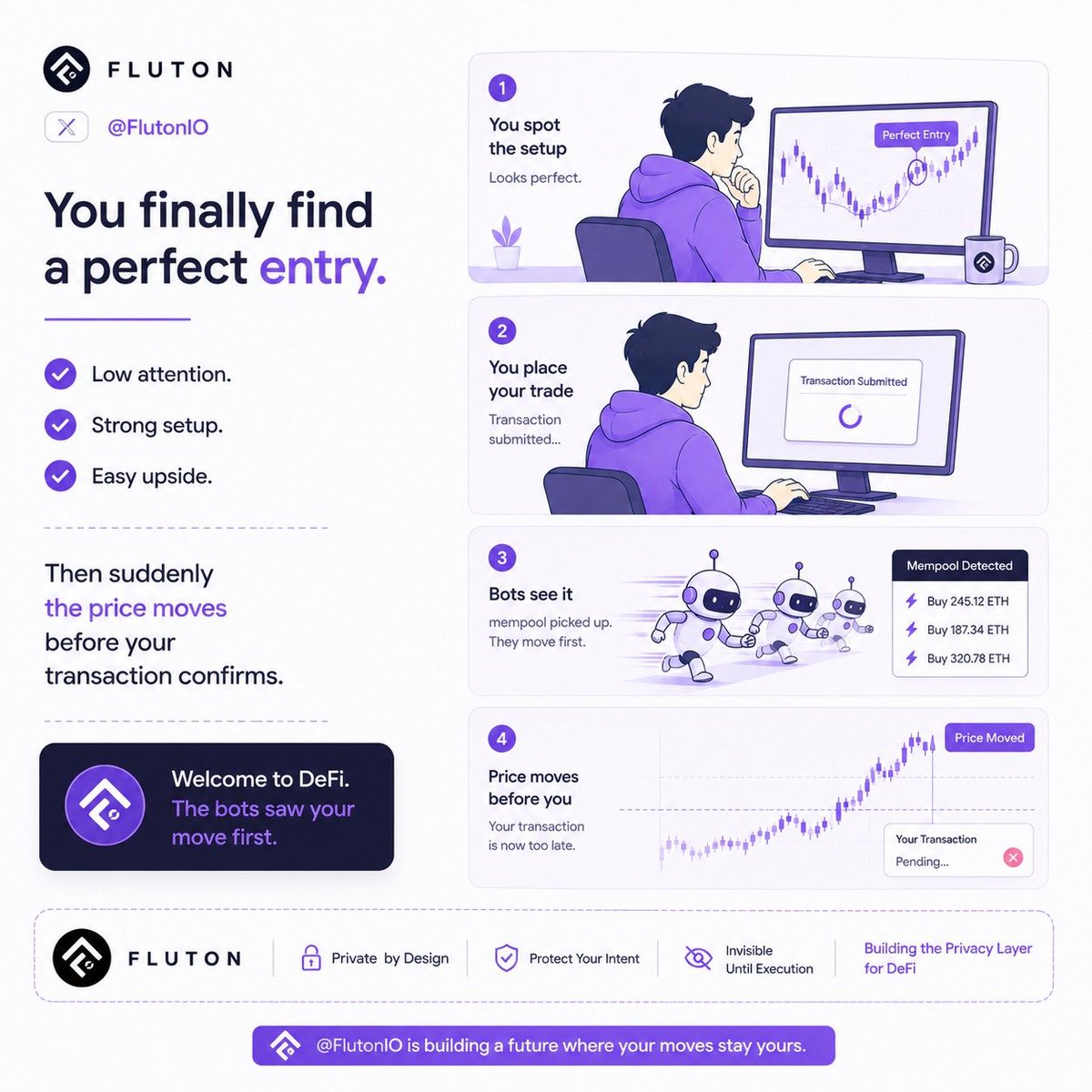 You finally find a perfect entry.

Low attention.
Strong setup.
Easy upside.

Then suddenly the price moves before your transaction confirms.

That’s exactly the kind of DeFi experience projects like <a href="/FlutonIO/">Fluton</a> are trying to rethink.

The bots saw your move first

<a href="/cryptoperseus_/">Persoo</a>