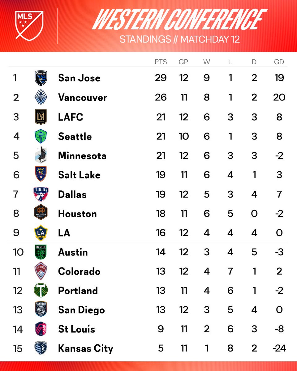 Major League Soccer tweet media