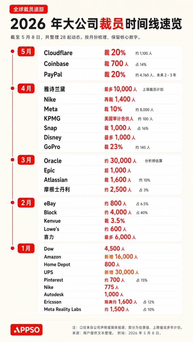 茄哥 | Pod tweet media