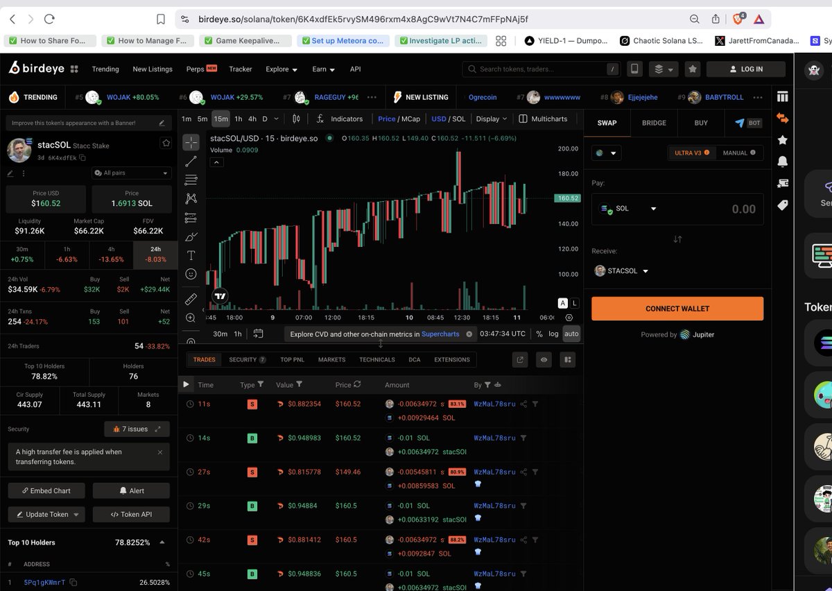 STACCoverflow's tweet photo. annnddd the chart for those that don't gamble
on https://t.co/nKBGtkHRIH
js
:) https://t.co/esSK377PRc