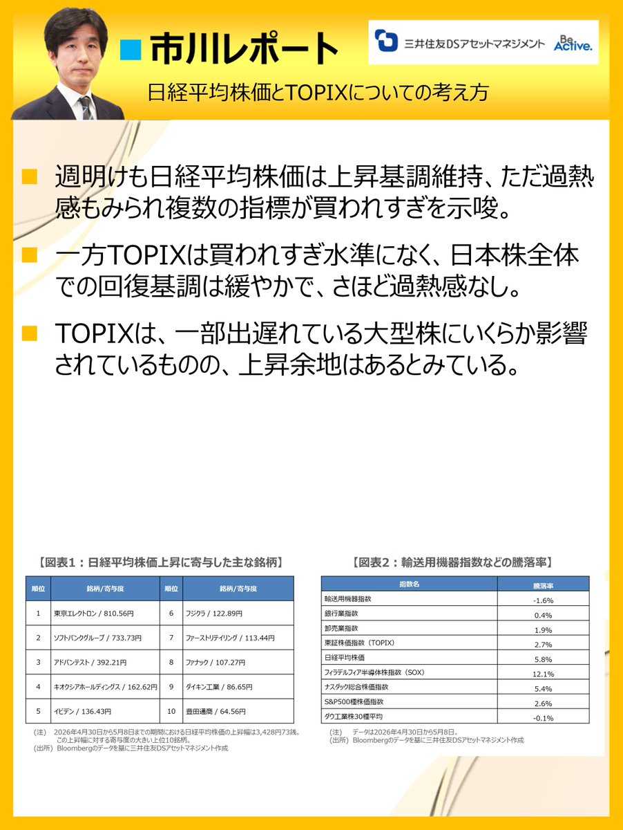 三井住友DSアセットマネジメント tweet media