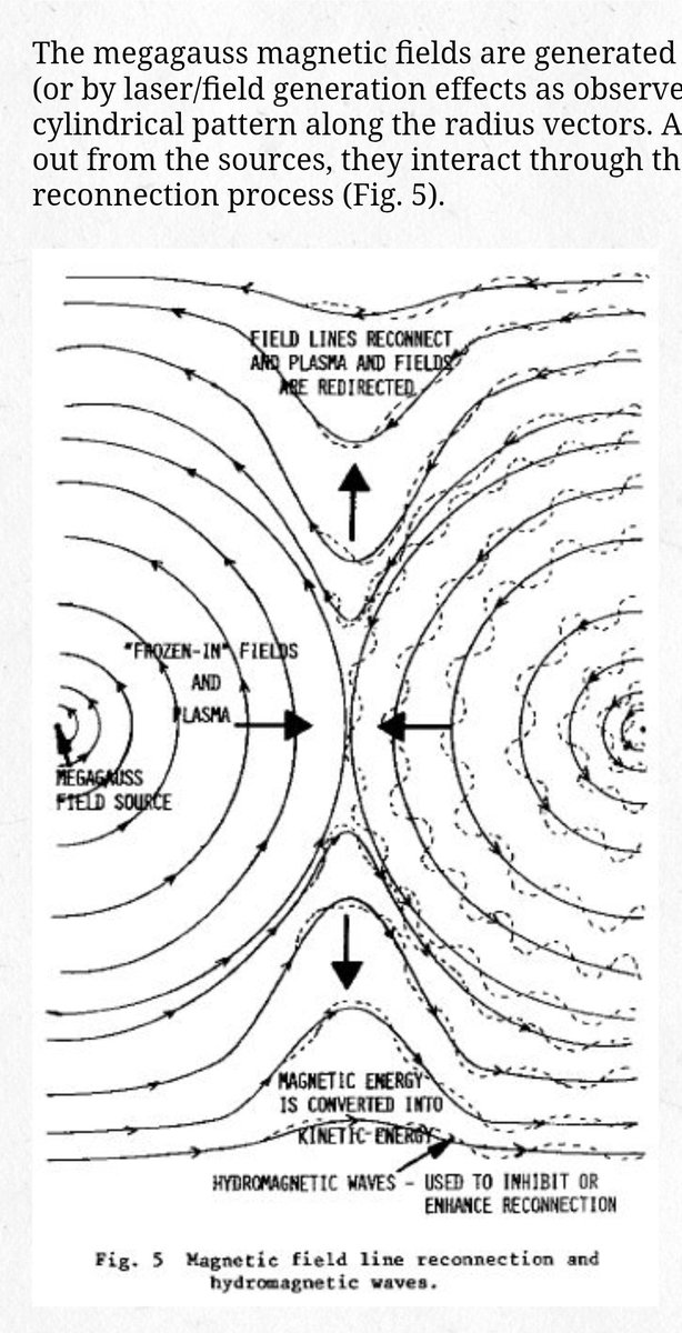 DavidTaormia's tweet photo. #NunoLoureiro work was focused on the point of  #MagneticReconnection. Otherwise known as #XPoints. And it just so happens to have been something that #AlanHolt worked on for NASA in the 70's.  This fact cannot be overstated... let it sink in and do the research. https://t.co/TEXk2xr62b