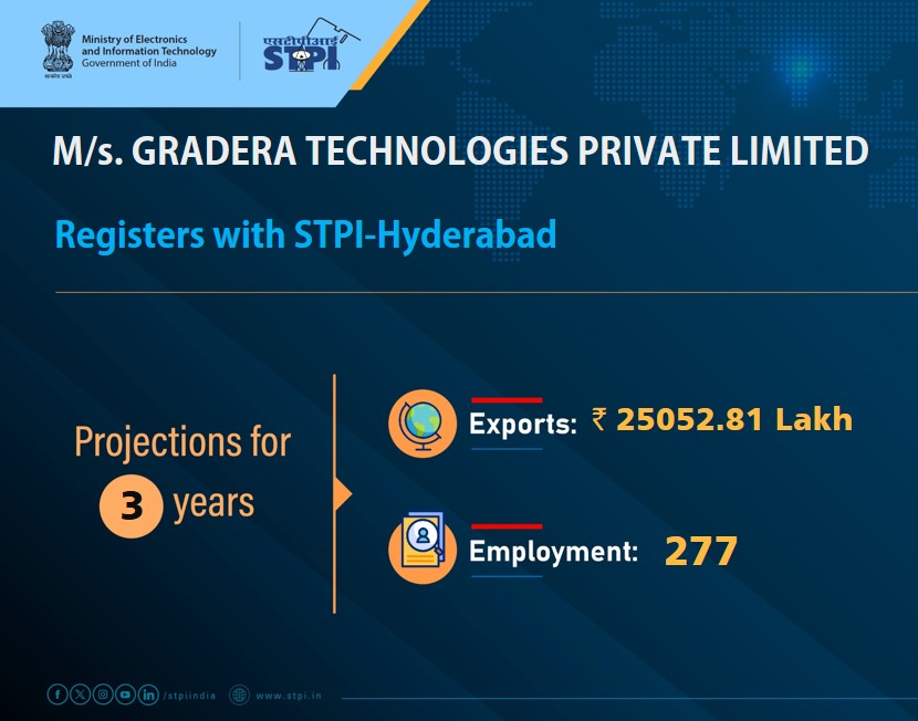 STPI Hyderabad tweet media