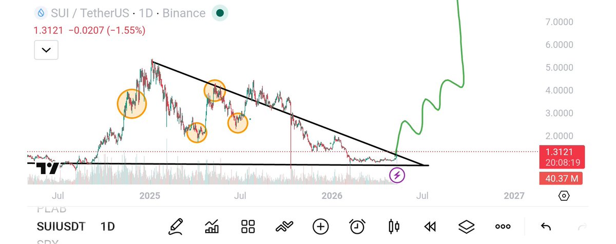 Crypto Catalysts tweet media