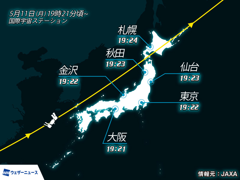【ISS 上空通過🛰️】
JAXA（宇宙航空研究開発機構）によると、国際宇宙ステーション(ISS)／きぼうが、今日5月11日(月)19時21分頃から日本付近を通過します。
晴れ間が見えたら、国際宇宙ステーションの姿を探してみてください。
weathernews.jp/news/202605/10…