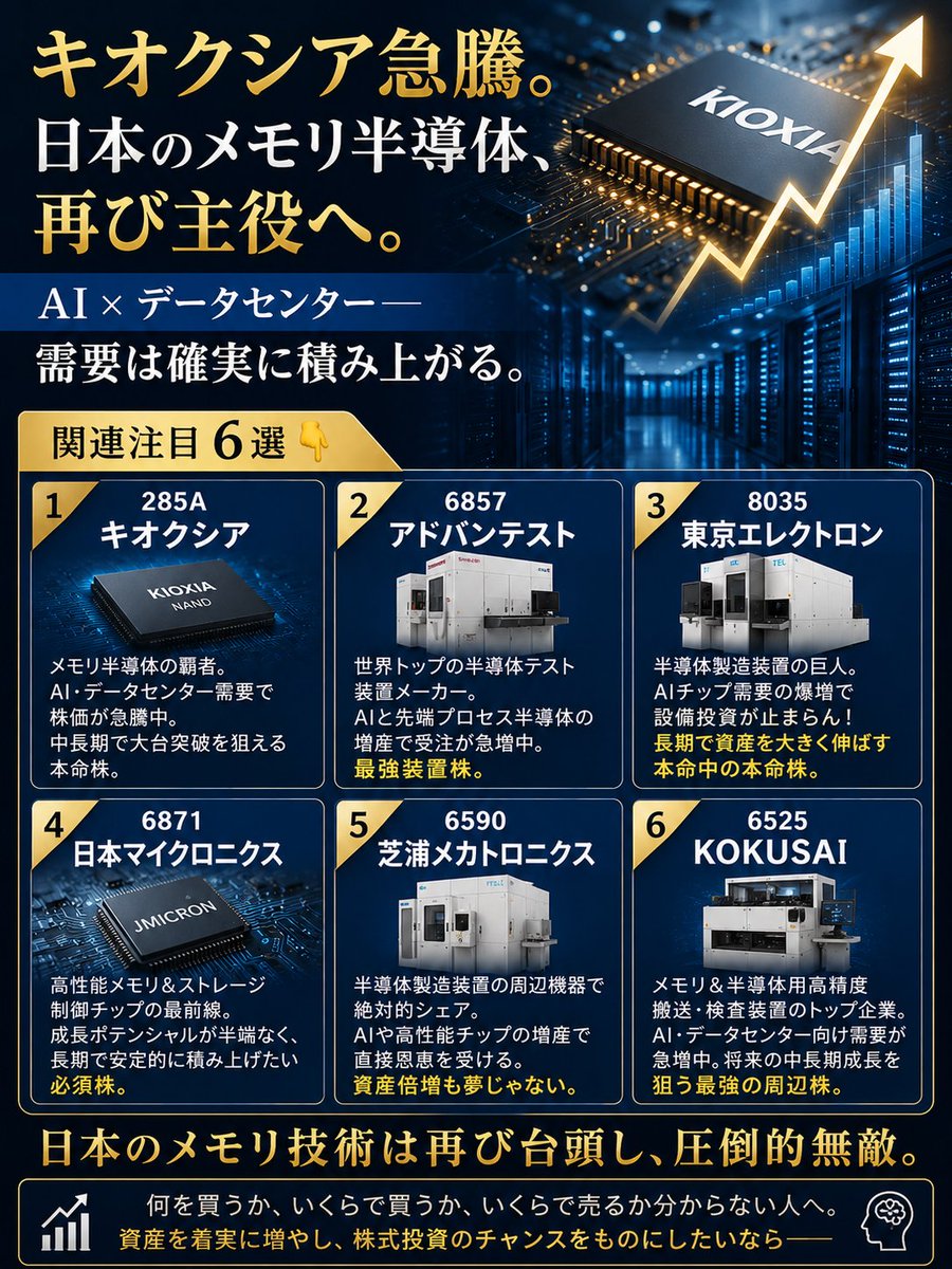 田中の日本株相場ノート tweet media