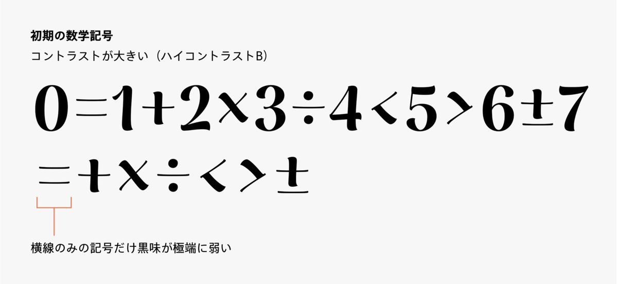 Type Project tweet media