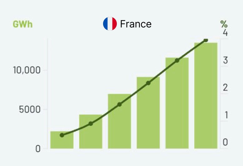 European Gas Hub tweet media