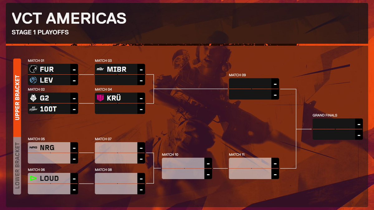 VALORANT Esports NA tweet media
