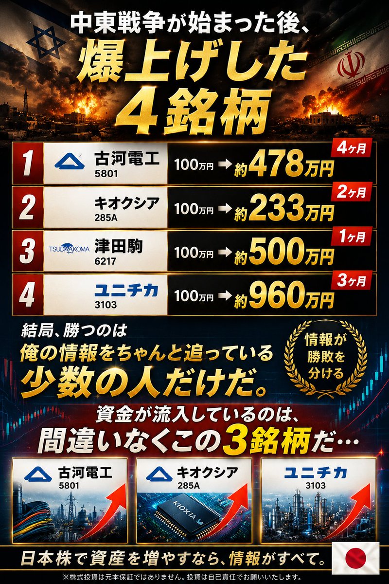 日本株投資初心者の道しるべ tweet media