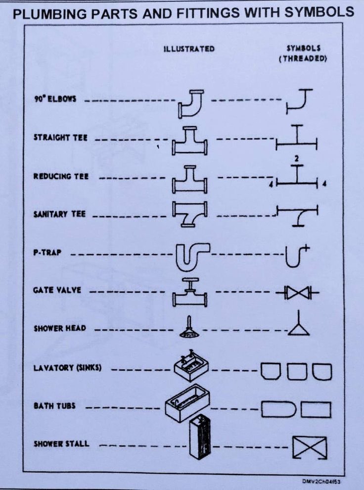 Good morning😃, for your mechanical, electrical and plumbing (MEP) design and implementation works reach us on 0701782919 or DM.