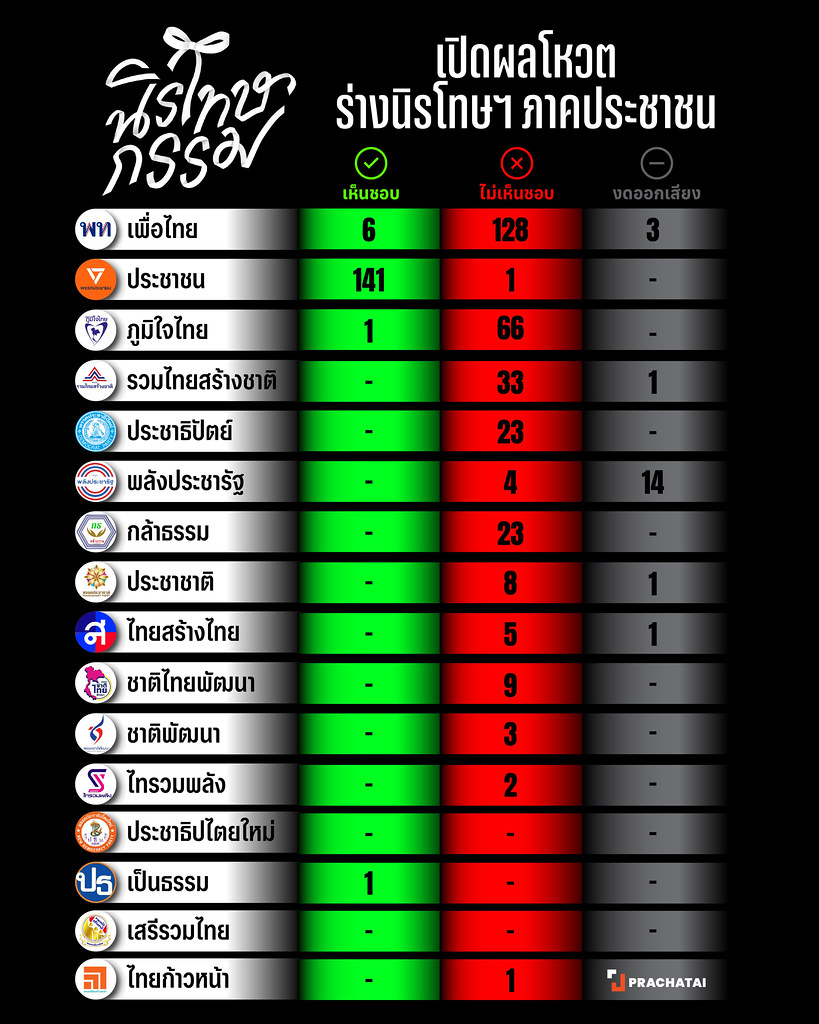 สมศักดิ์ เจียม tweet media