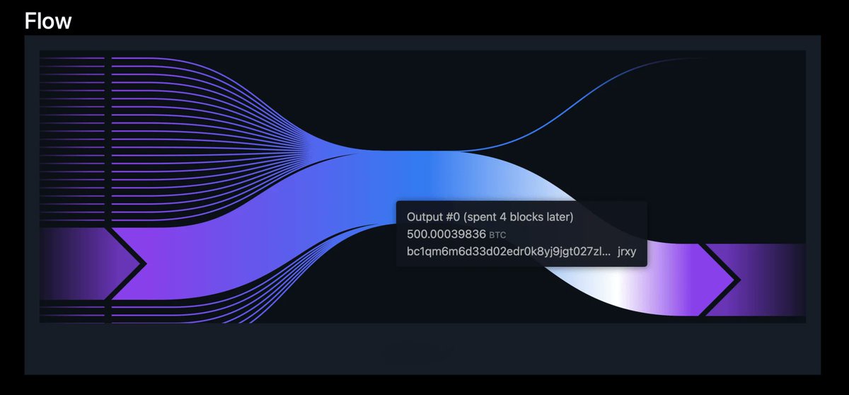 🐋 Dormant $BTC wakes up 

A 2013 wallet just moved 500 BTC (~$40M) after 12+ years of inactivity.

Key flows:
• 11 dormant wallets activated
• ~859 BTC ($69M) moved in total
• Coins bought at ~$923 → now ~$82K
• No direct sell pressure (yet)
Notable:
• 2017 wallets moved
