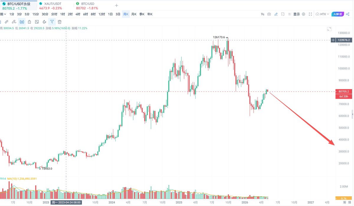 比特进 tweet media