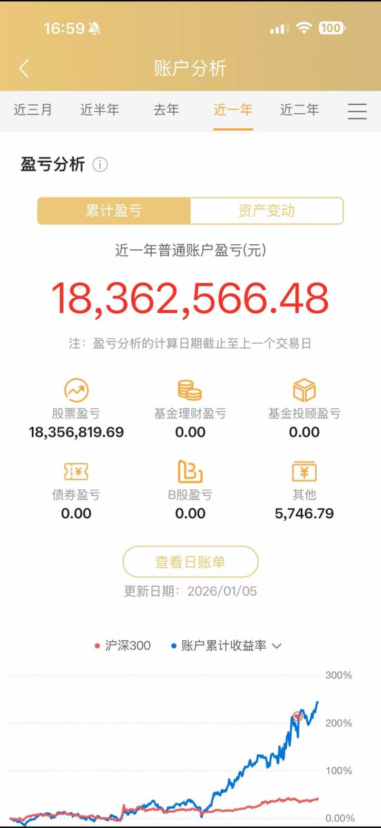buffdoge_eth's tweet photo. 网传上海某知名ktv小姐A股账户图 https://t.co/nXsWOSEYRn