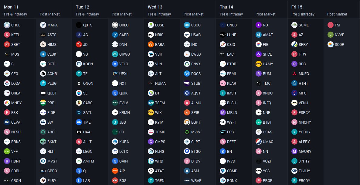 johnli388's tweet photo. Earnings next week: CRCL, SBET, FIGR, OKLO, NBIS ... https://t.co/h5I45Hb0Mp