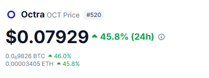 baliram011's tweet photo. OMG 😨 
Non-stop upside move 🔥

before upbit listing it's already 
making daily ATH 🚀 

have you sold it ?
or
holding until Upbit listing ?

guess price : when it will list on CEX 🤷 
@octra #Web3‌‌