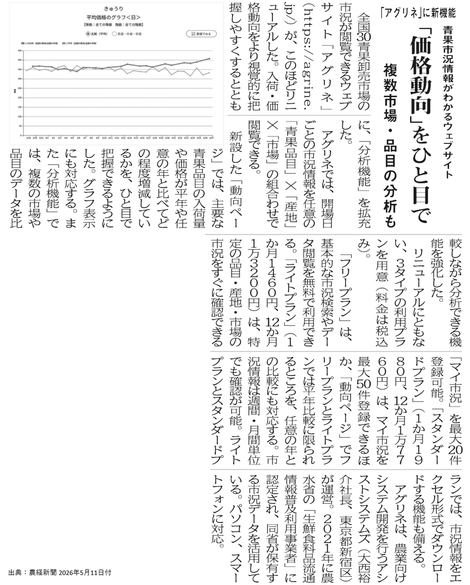agrine_'s tweet photo. 農経新聞に、アグリネが掲載されました！ https://t.co/6f0qj48k3j