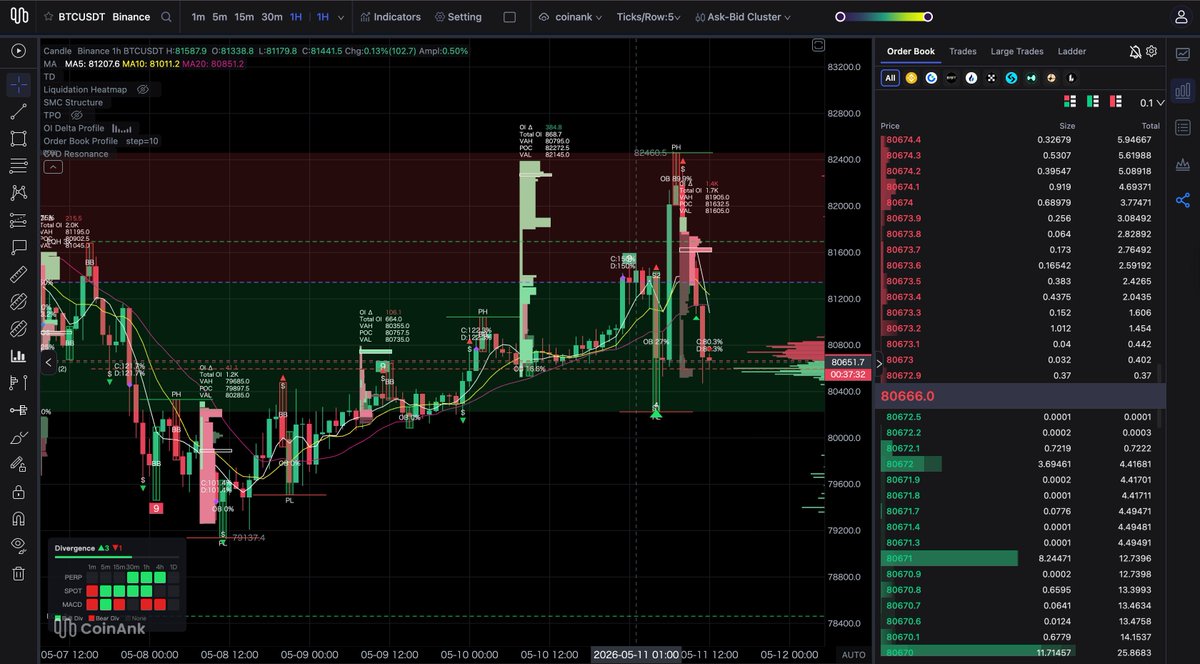 CoinAnk tweet media
