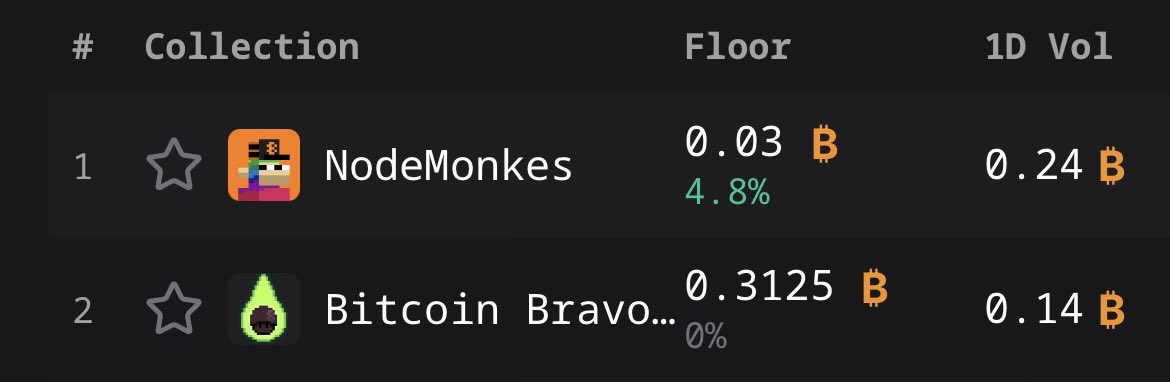 BWeys 📈 tweet media