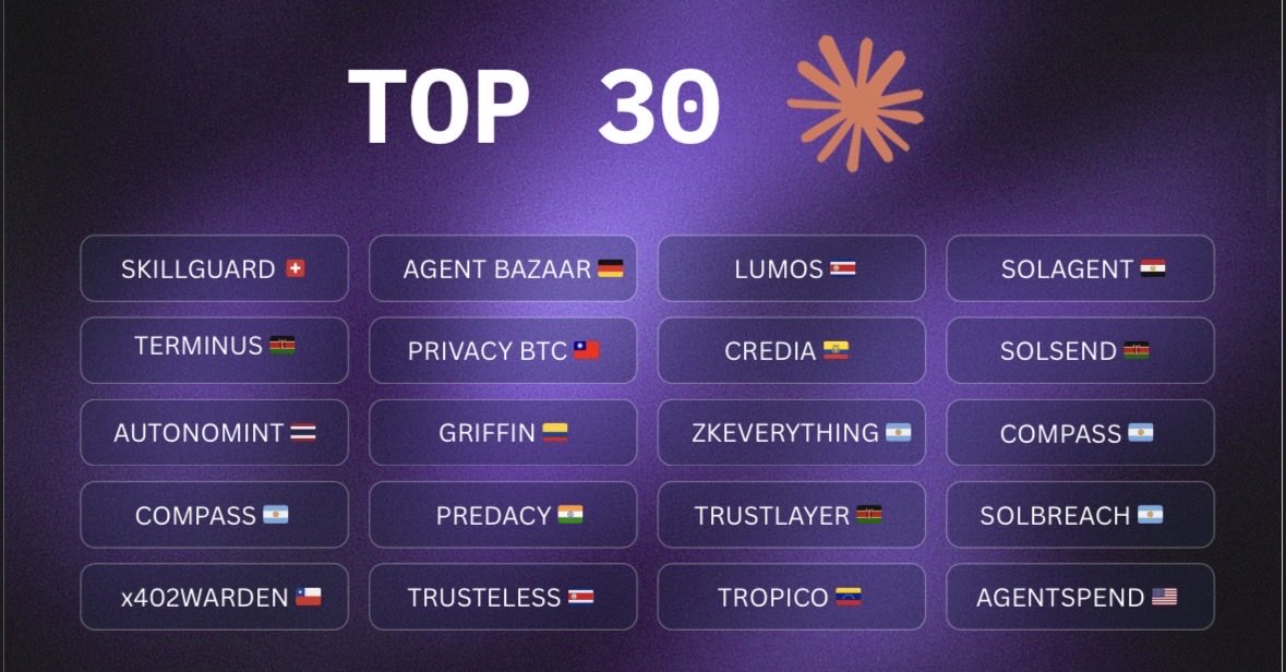 MarianaCodebase's tweet photo. 📺 Watch the demo: https://t.co/c6TjVs4mBS
💻 Check the code: https://t.co/GVKXi1ZJOs
🎒Check the project: https://t.co/Zr2aay5SFa

#Solana #CyberSecurity #AIAgents #Dev3pack #Web3Security #BuildInPublic https://t.co/NSgVjHNgTj