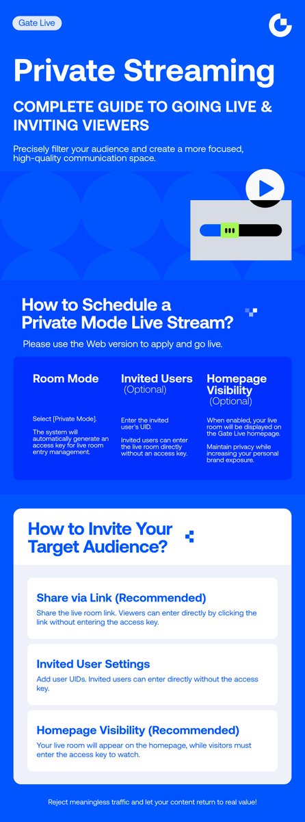 Gate Live | Streamers Wanted tweet media