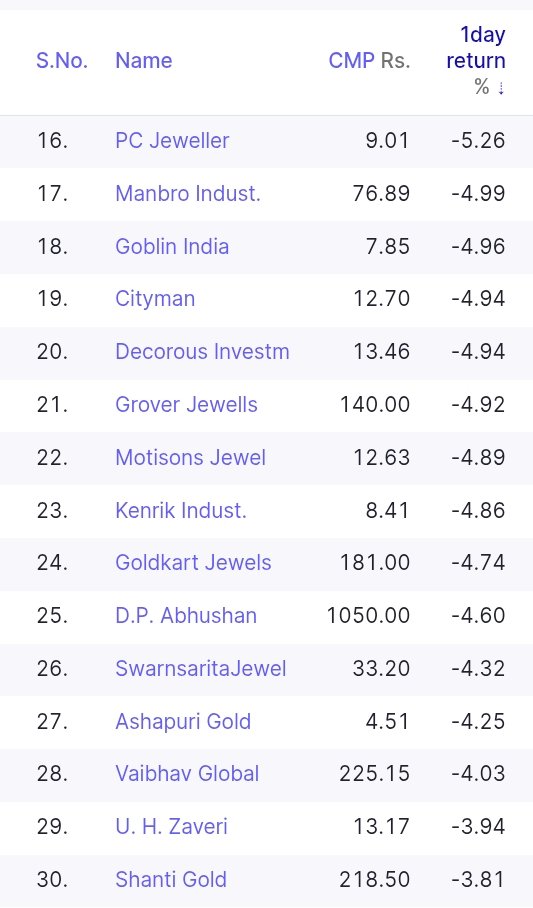 Chart Wallah tweet media