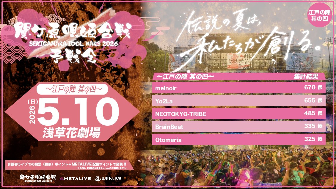 ⚔初陣結果⚔ 投俵本当にありがとうございます！ 厳しい出陣ではござい