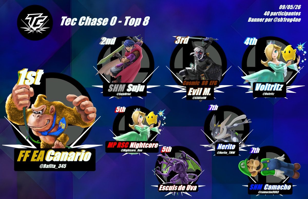 Tec Chase tweet media