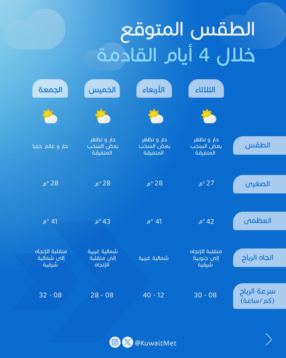 الأرصاد الجوية tweet media