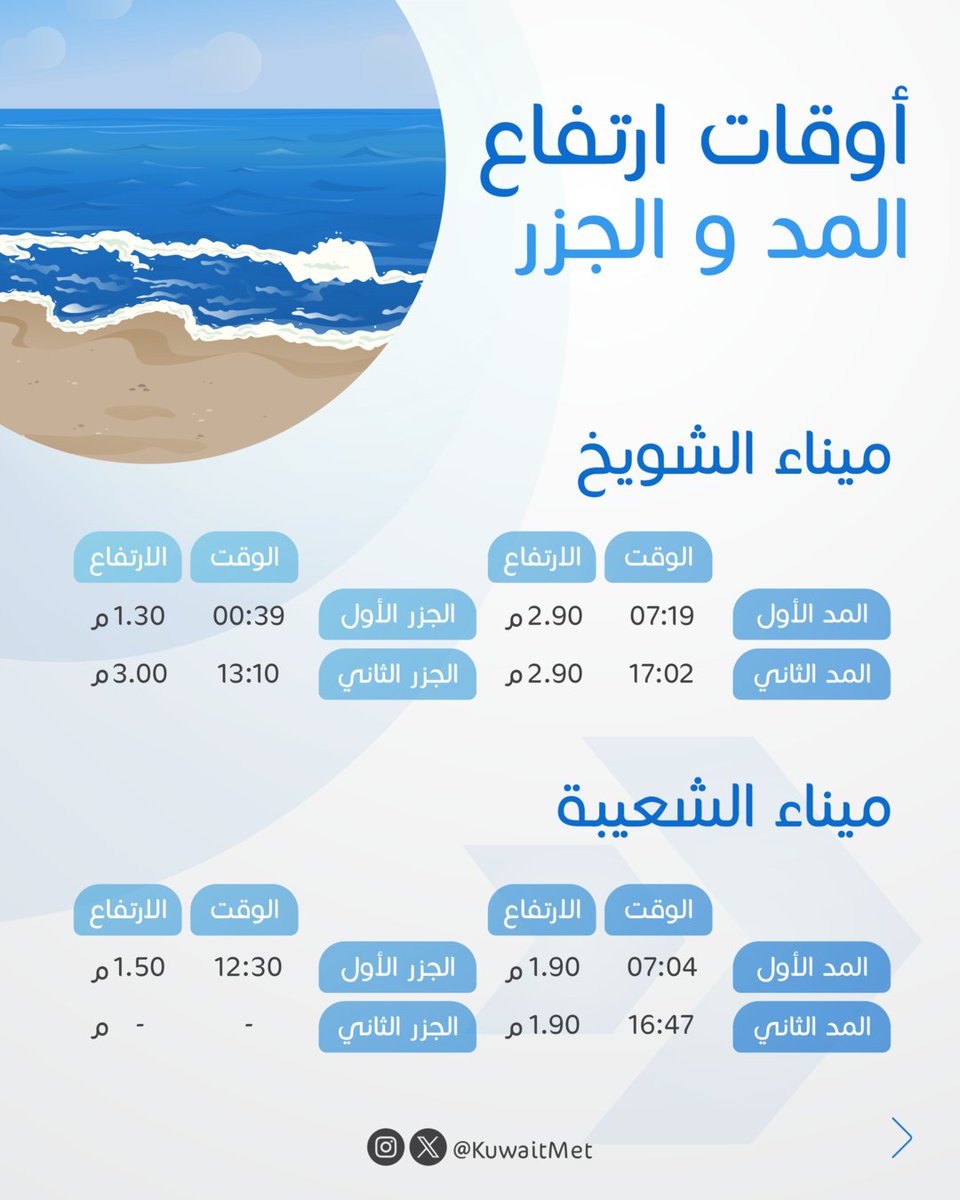الأرصاد الجوية tweet media