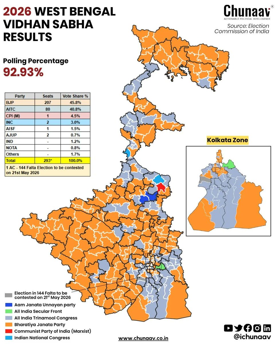 Hardik Statistics tweet media